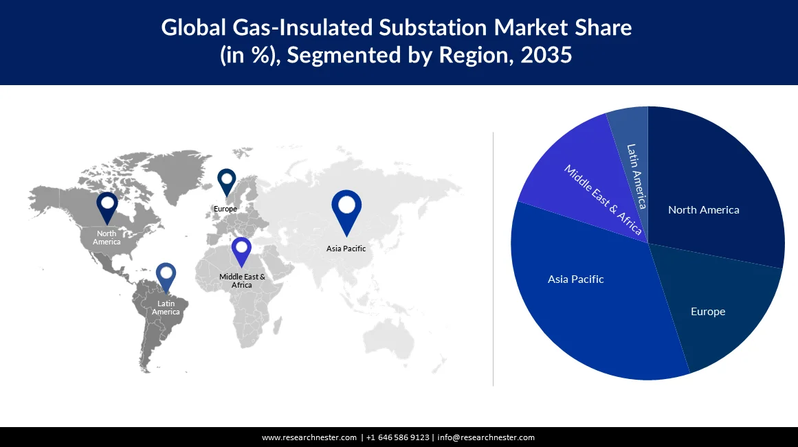 Gas-Insulated Substation Market Size